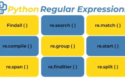 How to work with regular expressions in Python