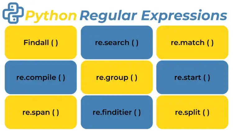 How to work with regular expressions in Python